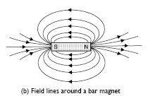 MBD_SR_Class10_Sci_Ch13_207-1